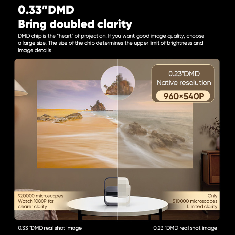 Proyektor XGIMI Z7X Kecerahan  - Home Cinema Xgimi ulasan dan harga