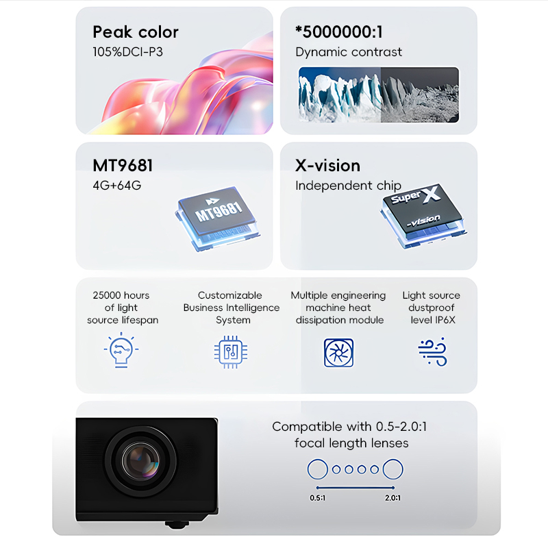 Proyektor XGIMI Taishan S70/S8 - Home Cinema Xgimi ulasan dan harga